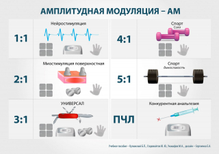 СКЭНАР-1-НТ (исполнение 01)  в Выксе купить Медицинский интернет магазин - denaskardio.ru 